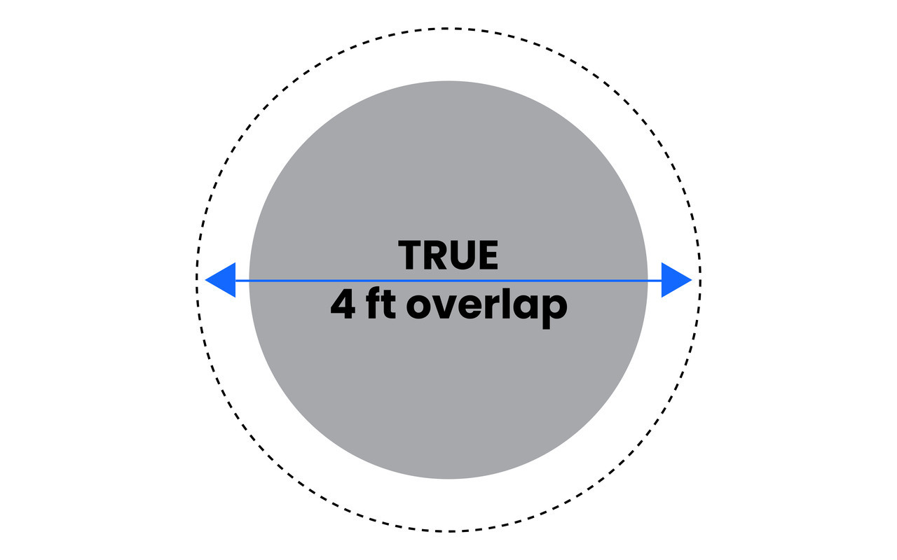 15' Round Platinum Pro-Shield Above Ground Winter Pool Cover