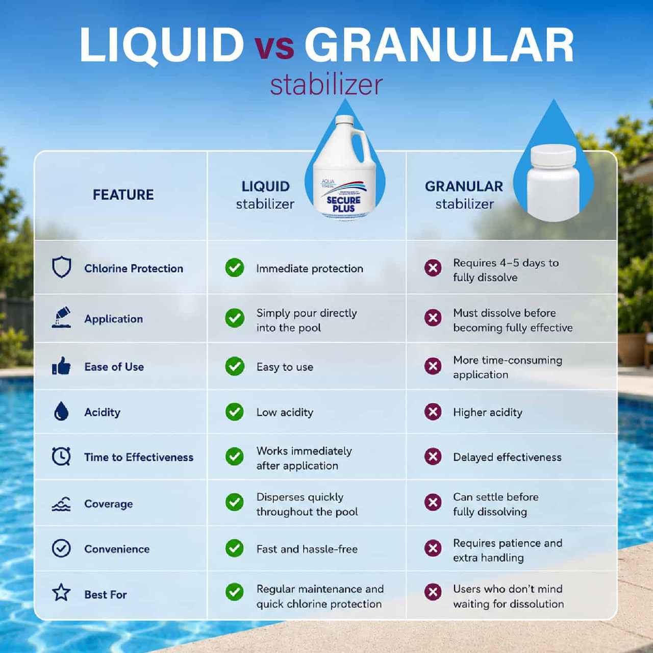 Secure Liquid Stabilizer 3.78 L (1 Gal)