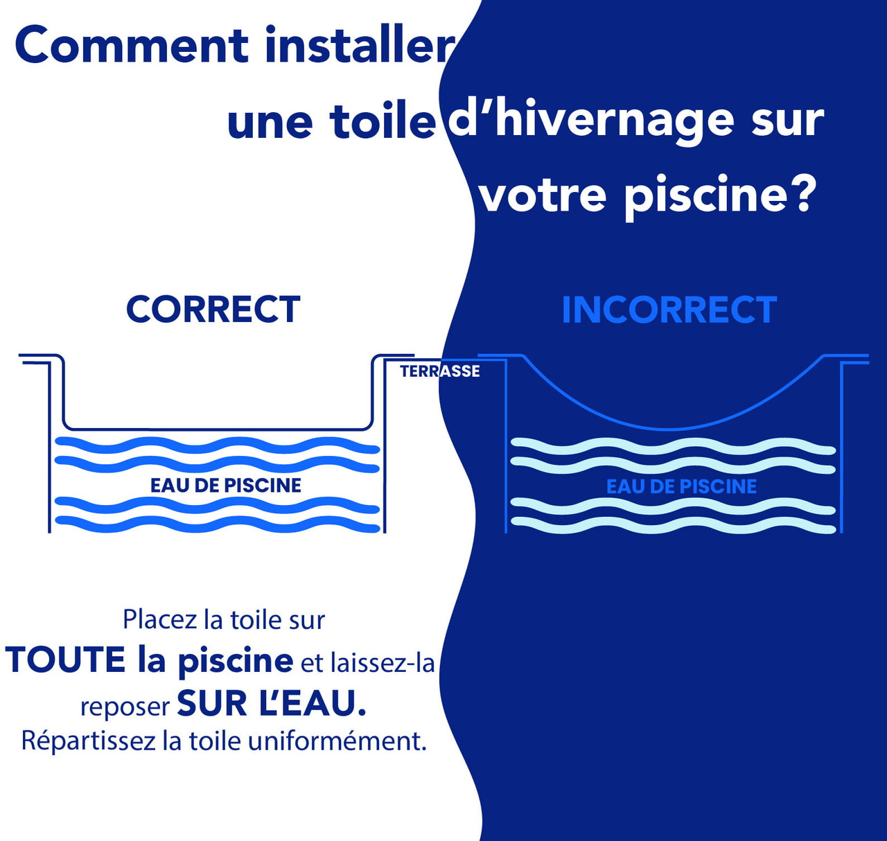 Toile d’hiver ovale Platinum Pro-Shield de 12' x 21' pour piscine hors terre