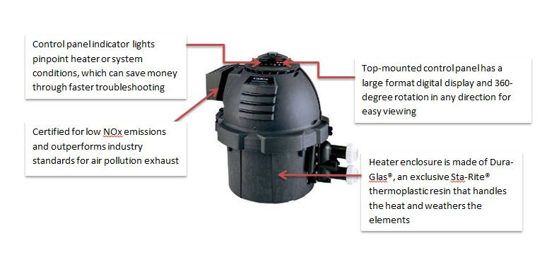 Sta-Rite 200K BTU Max-E-Therm Natural Gas Heater (SR200NA)