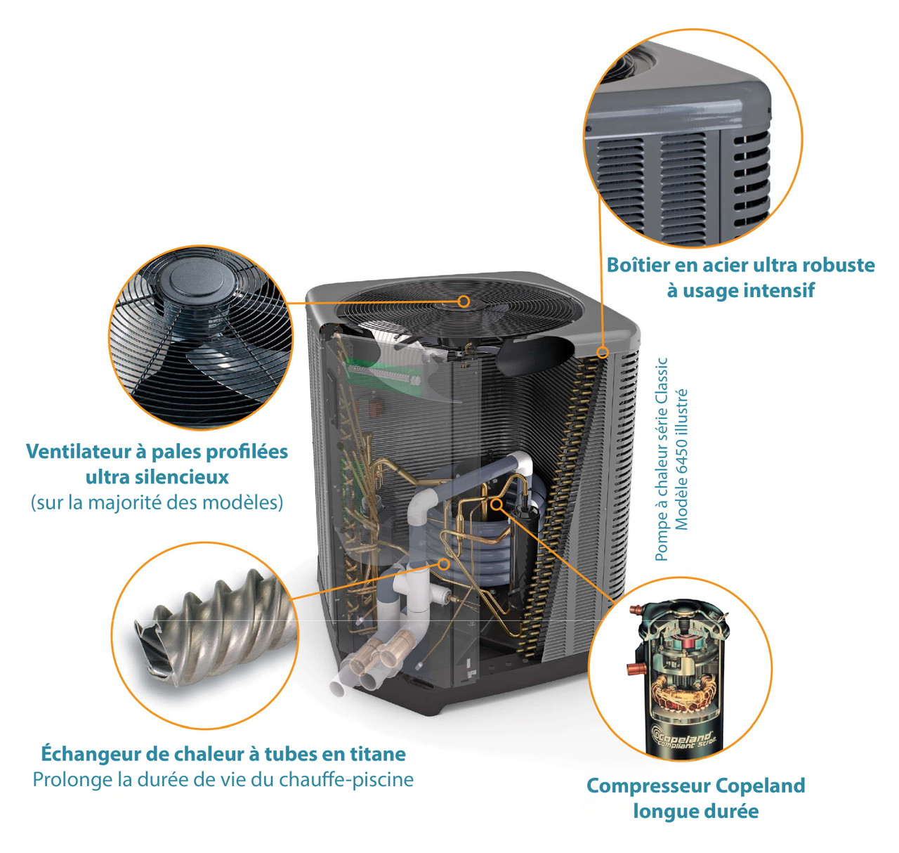 Pompe à chaleur RayPak 140 000 BTU modèle 8450