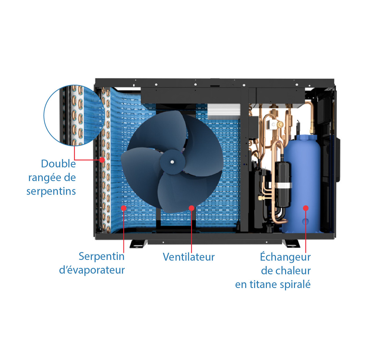 Pompe à chaleur RayPak Crosswind 50,000 BTU (modèle marche/arrêt)