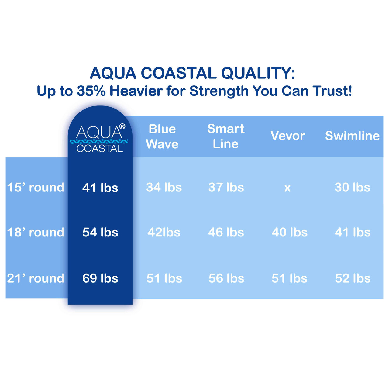 15' Round Aruba, Unibead Above Ground Liner, 54" Wall