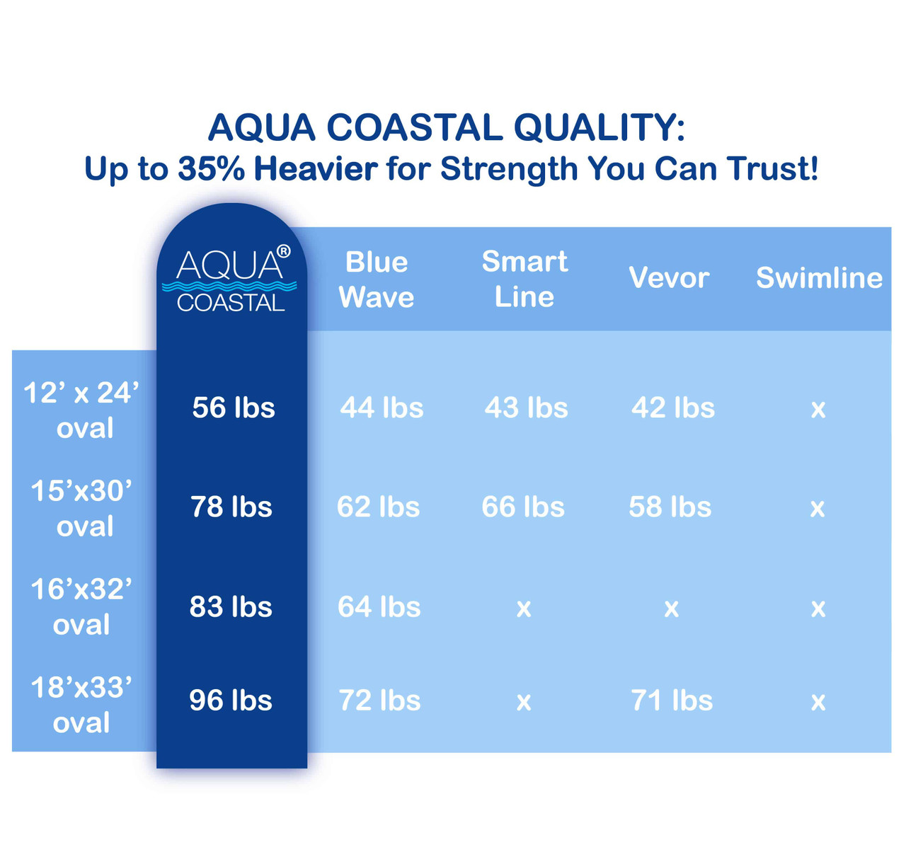 12' x 24' Oval Aruba, Unibead Above Ground Liner, 52" Wall