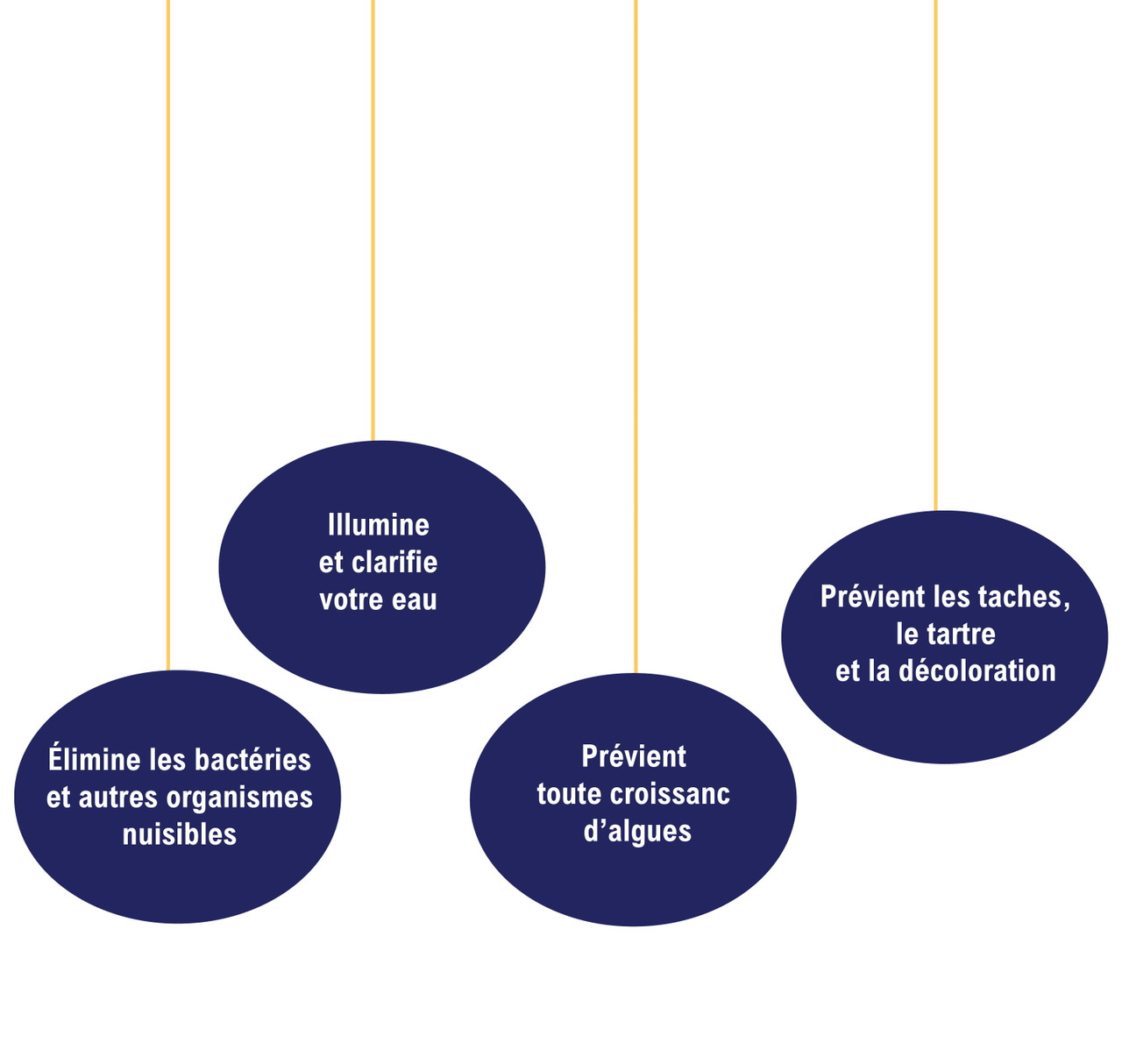 Ensemble d’ouverture et de fermeture de saison