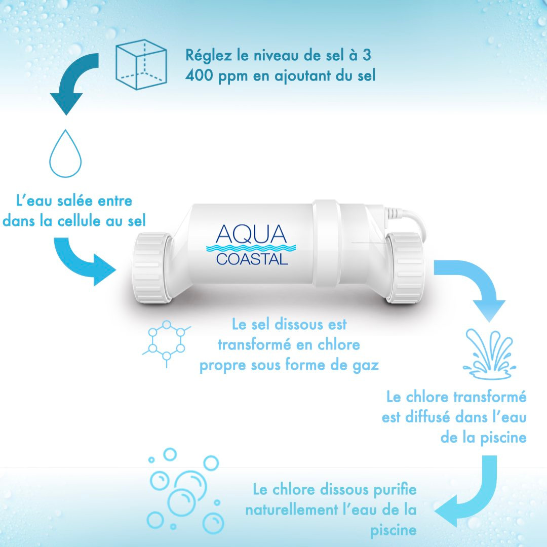 Boîte Ouverte - Cellule De Remplacement ProSalt (15 000 gal) – Compatible avec AC CELL 3