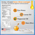 Nano Silver 3-2-3 Value Pack | 3 Liquid- 2 Topical Gel - 3 Lozenges  Nano Silver 3-2-3 Value Pack | 3 Liquid- 2 Topical Gel - 3 Lozenges
