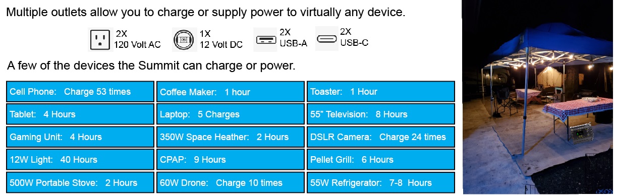 Lion Energy, Summit - Bluetooth Portable Generator Kit (665Wh LiFePO4, 530W  AC)