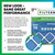 Filterbuy 20x20x2 Air Filter MERV 13 Smoke & Allergy Defense (4-Pack)