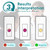 BlissKiss Rapid H. Pylori Home Screening Test Kit, 2 Pack