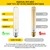 7.3" T10 Tubular LED Light Bulb, 60W Eq, Dimmable, Cool White 4000K, 6-Pack
