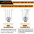 4'' Long Ball End Hex Head Allen Wrench Drill Bit Set(Metric & SAE)