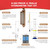 Alcohol Hydrometer Meter Test Kit 0-200 Proof & Tralle,with Glass Test Jar,Accurate Tester & Glass Cylinder for Proofing Distilled Spirits & Moonshine Alcoholmeter Testing Set,HDRELEODY