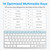 OMOTON Wired Keyboard for Mac, Compact 78-Key, USB-C/A Plug & Play, White