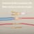 Feggizuli 320pcs Double Bullet Wire Connectors, 3.9mm 3.5mm Male and Female Bullet Terminal Connectors with Insulation Sleeve, Crimp Terminal Automotive Electrical Connectors Motorcycle Connector Kit