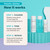 Proactiv 3 Step Acne Treatment - Benzoyl Peroxide Face Wash, Repairing Acne Spot Treatment for Face And Body, Exfoliating Toner - 60 Day Complete Acne Skin Care Kit