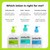 Amlactin Daily Nourish Body Lotion, 12% Lactic Acid, 14.1 oz
