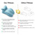 cjc Memory Foam Wedge Pillow Ergonomic 27° Support Cushion for Back,Waist and Neck,Bed Reading Pillow for Sleeping Prone Pillow with Removable Cover (Blue)