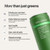 Huel Daily Greens Ready-to-Drink | Superfood Super Greens | 4g Fiber