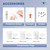 Rimless Glasses Repair Tool Kit - Comes with a Plier, Two Pairs of Rubber Jaws, and Mounting Sleeves in 3 Sizes (1.4/1.5/1.6) - Suitable for Maintenance and Repair of Frameless Glasses