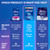 Crest Teeth Whitening Strips, Crest 3D Whitestrips Vivid Plus, Enamel Safe Teeth Whitening Kit, 12 Treatments (24 Strips), Visibly Whitens in Days, 8 Levels Whiter