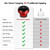 2 Pack Cupping Set, 7-in-1 Smart Cupping Therapy Massager. Red Light Cupping Therapy Set with 2 Modes for Targeted Muscle Soreness,Tighter Skin,Cupping Kit with 20 Levels Suction and Heat and Gua Sha
