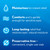Soothe Preservative-Free Lubricant Eye Drops, Dry Eye Relief, Moisturizing, For Fast Relief & Gentle Enough for Sensitive Eyes and LASIK Dryness, Single-Use Vials, 30 Count