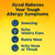 Xyzal Adult 24-Hour Allergy Relief Tablets, 5 mg, 90-Count