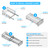 HOMANDS 10 Inch Soft Close Drawer Slides 4 Pairs (8pcs) Side Mount Rails- Heavy Duty Full Extension Ball Bearing –Drawer Slide Glides for Cabinet Kitchen, Dresser Runners - Draw Slides 100Lb Capacity