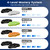4 Pack Hand Exerciser Grip Strengthener, Finger Stretcher Hand Grip Resistance Bands Hand Strengthener Hand Strengthening Forearm Exerciser for Arthritis