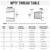 Racewill 12 Pack 1/4" NPTF Hydraulic Hose Fittings, 3/8" I.D. Hose x 1/4" NPTF Male with Protection Cover Hydraulic Hose End Crimp Fitting Kits