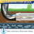 Saillong 1 Pack 4" PVC to Corrugated Pipe Adapter for SDR35/SCH40 PVC Pipe