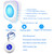 LIOTOIN Caregiver Pager Wireless Call Button Call Bell Alert Button Nurse Alert System for Elderly/Patients/Disabled Call Light System 600+ft Operating Range (with Color Light Flashing Reminder) ﻿