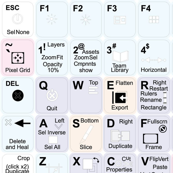 FIGMA Keyboard Decals Shortcuts
