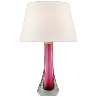 manufacturer_finish:Cerise