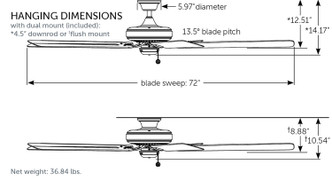 Edgewood 72 72" Ceiling Fan (FP9072BLW)
