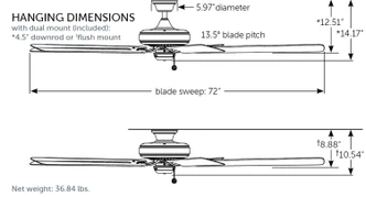 Edgewood 72 72" Ceiling Fan (FP9072DZW)