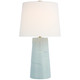 manufacturer_finish:Ice Blue Porcelain