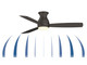 Hugh 52 52"Ceiling Fan (FPS8355BGRW)