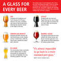 Craft IPA Beer Glass, Set of 6-view-7