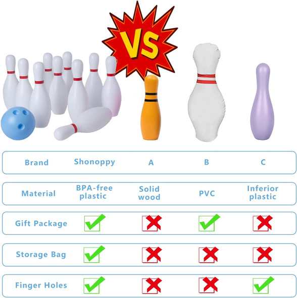 Kids Bowling Set, Toddler Bowling Set with 10 Classical Bowling Pins and 2 Plastic Balls, Suitable as Toy Gifts, Early Education, Indoor Outdoor Bowling Games Toys for Toddlers 3-15 Years Old