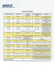 BROCO Cutting Rods Exothermic Prime Cut 1/4"- 1/2" Top Side