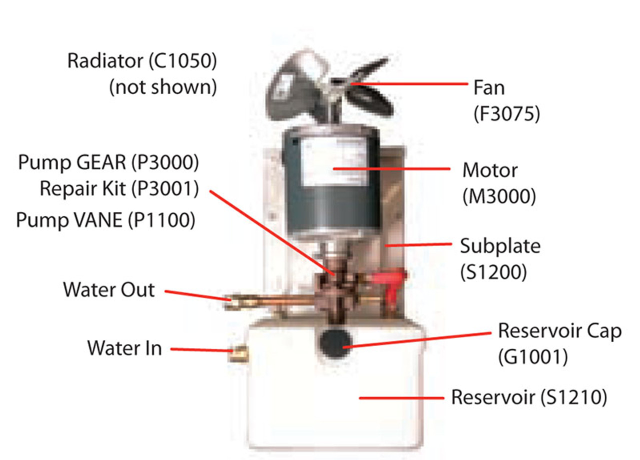 "Quiet Running" 2 Gallon Cooler