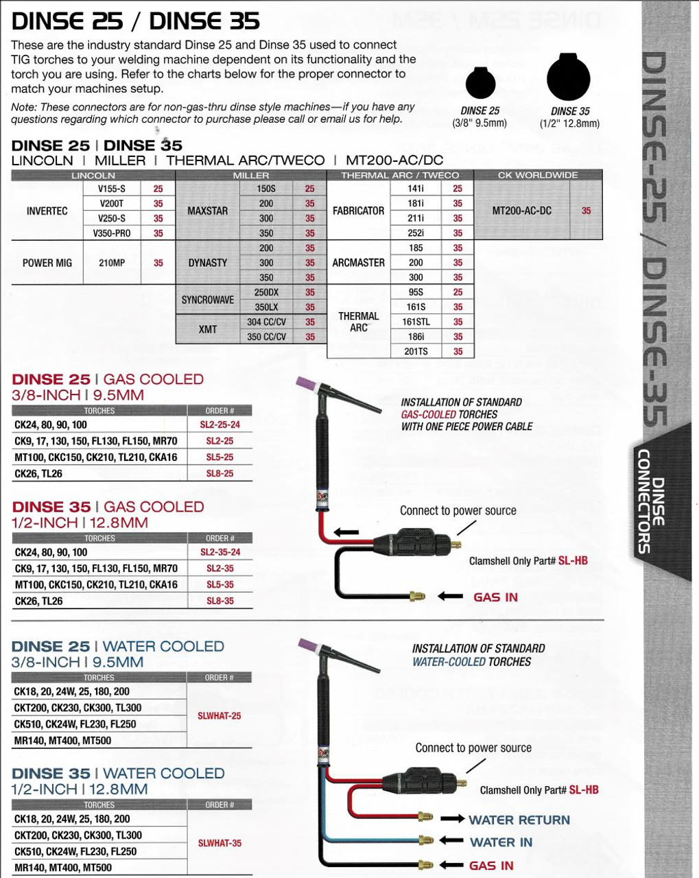 CK SLWHAT-25 SLWHAT-35 Dinse Safe-Loc Connector