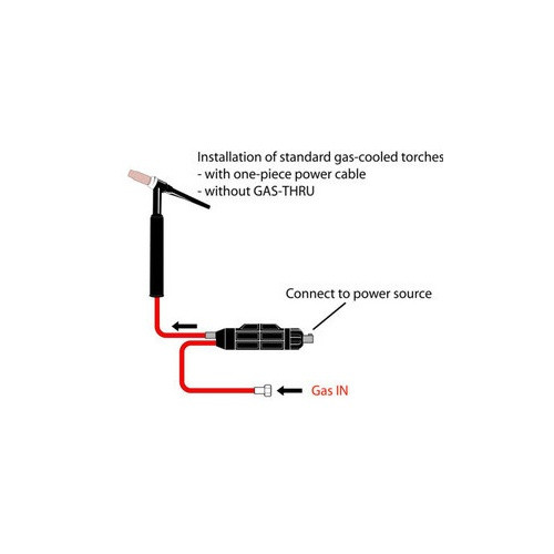 Connector w/separate gas hose