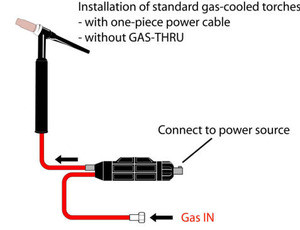 Connector w/separate gas hose