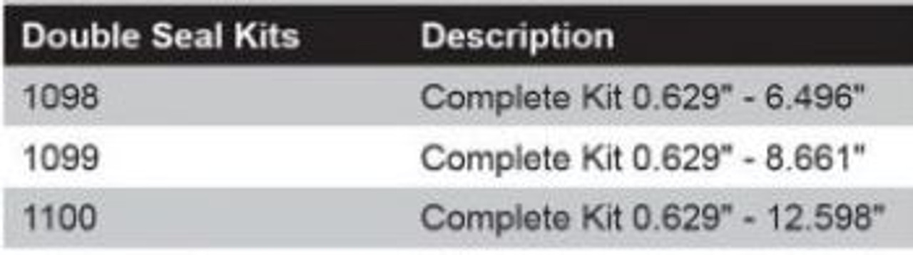 DSK16-165 Pipe Double Seal Purge Kit 0.5"- 6.0"