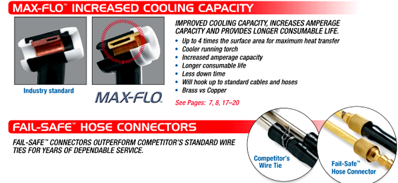 Superior Cooling & Fail Safe Connections