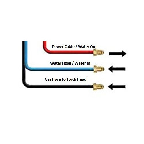 Standard 3 Pc. Cable Connections