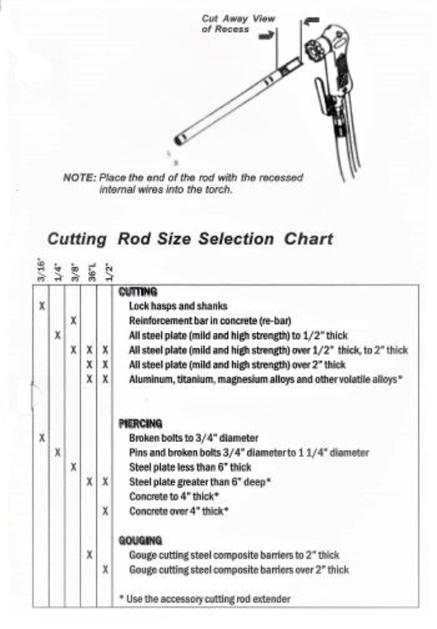 BROCO Cutting Rods Exothermic Prime Cut 1/4"- 1/2" Top Side BROCO Cutting Rods Exothermic Prime Cut 1/4"- 1/2" Top Side